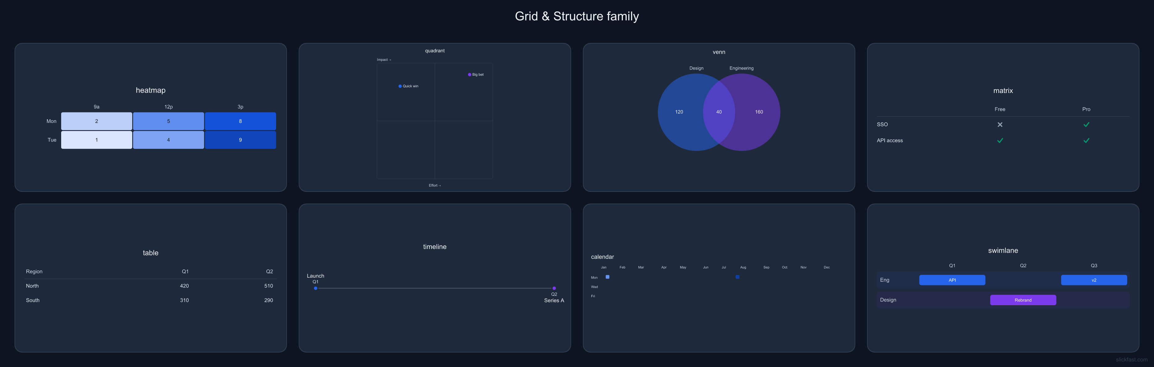 Grid and structure family board: heatmap, matrix, table, calendar, quadrant